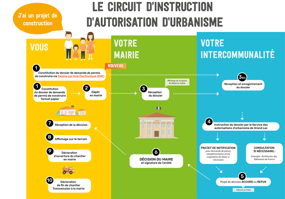 Csm infographie ads 0410145740